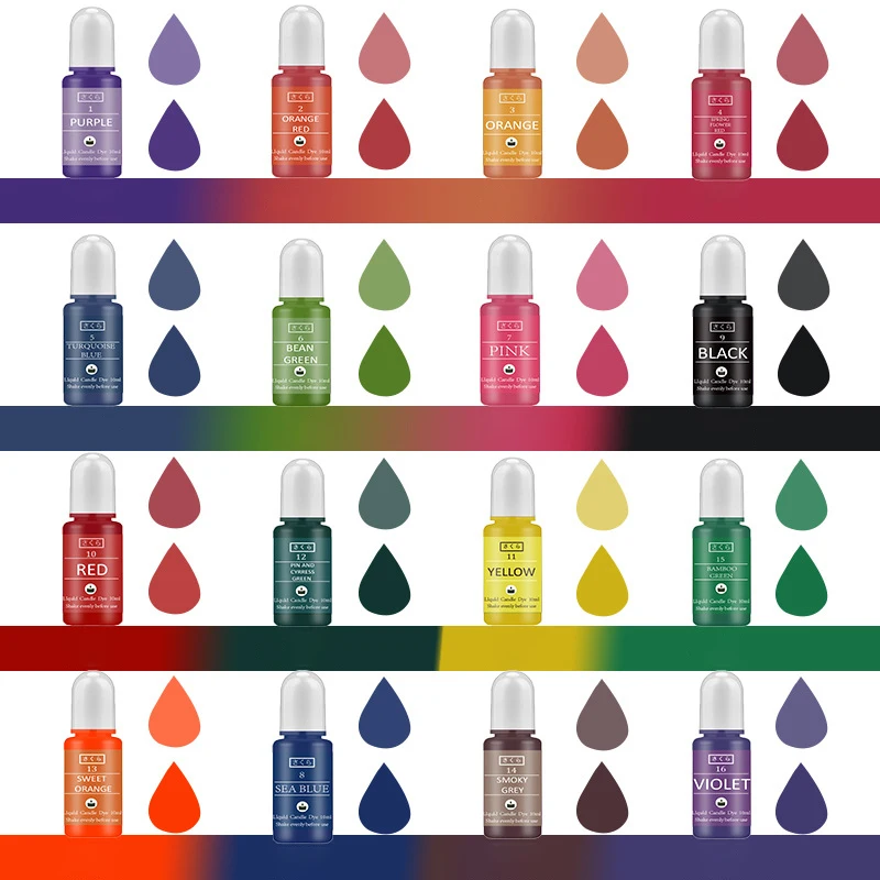 DIY Epoxyhars Pigment Kit Kaar - Candle Making Kits recensie en prijs